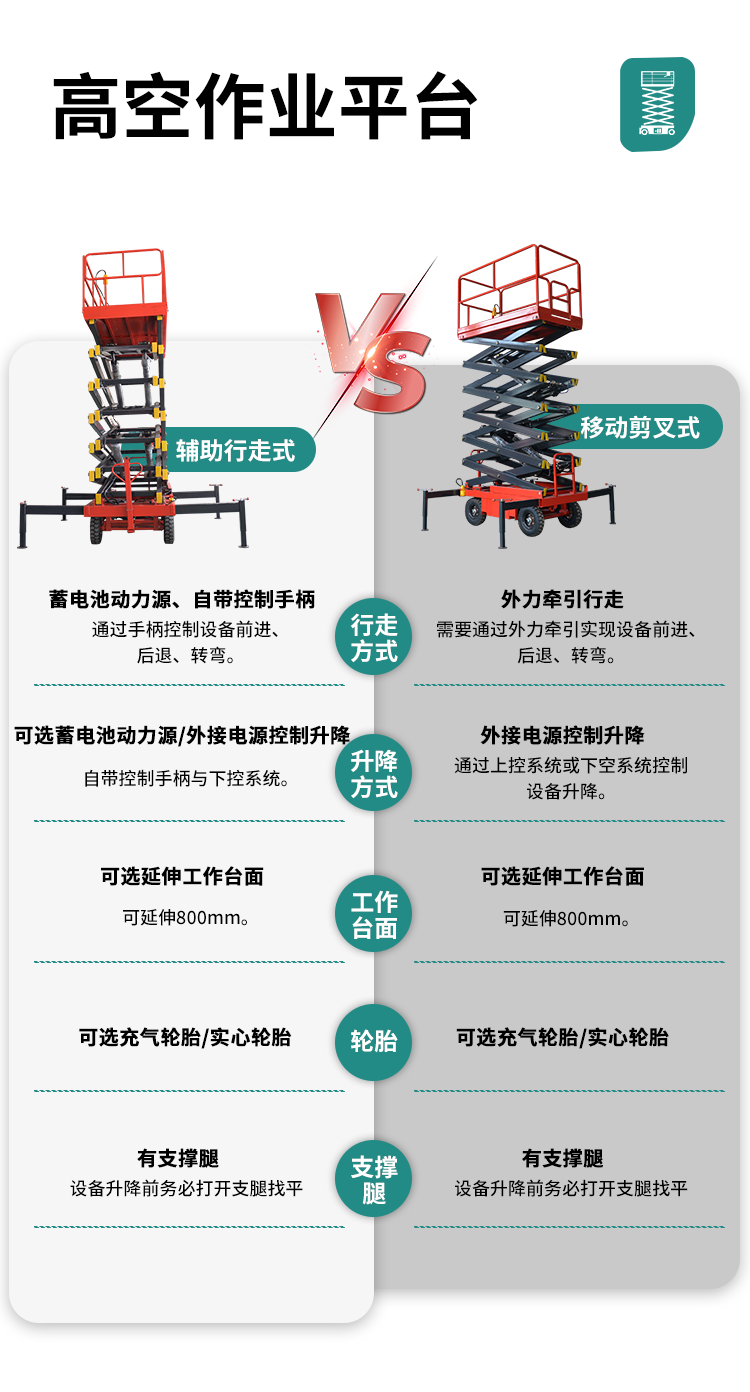 輔助行走式剪叉高空作業平臺2_02.png